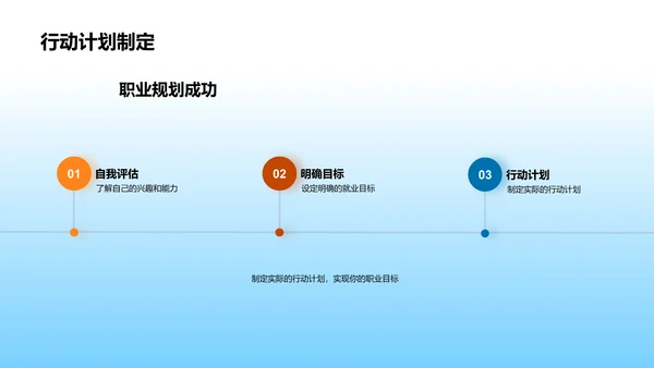 职业规划报告PPT模板