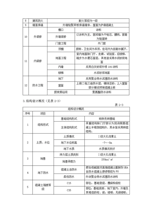 x施工组织课程设计任务书