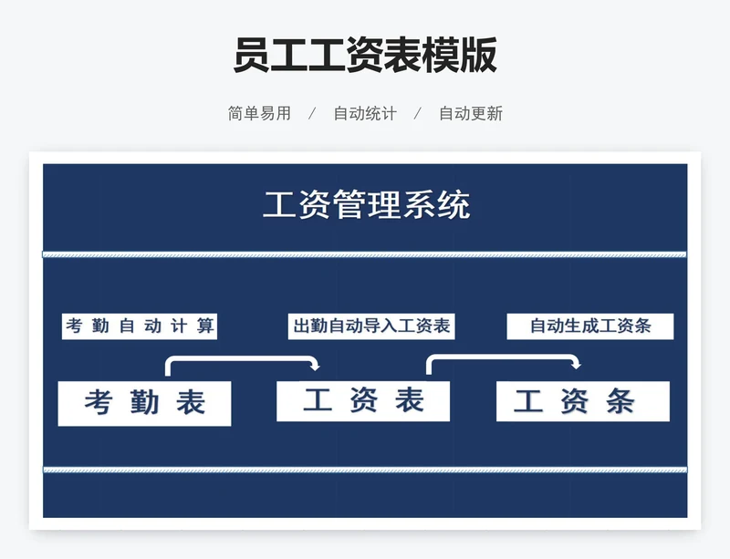 员工工资表模版