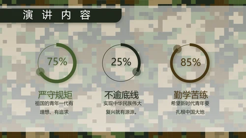 迷彩风部队军事个人工作总结汇报PPT