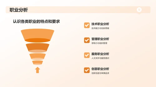 橙黄色大学生职业生涯规划PPT模板
