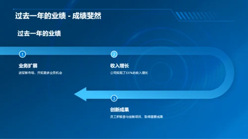 蓝色渐变共筑未来IT互联网年会PPT模板