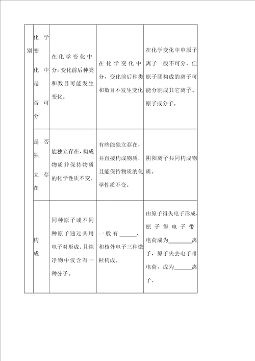 初中化学专题复习学案共个专题