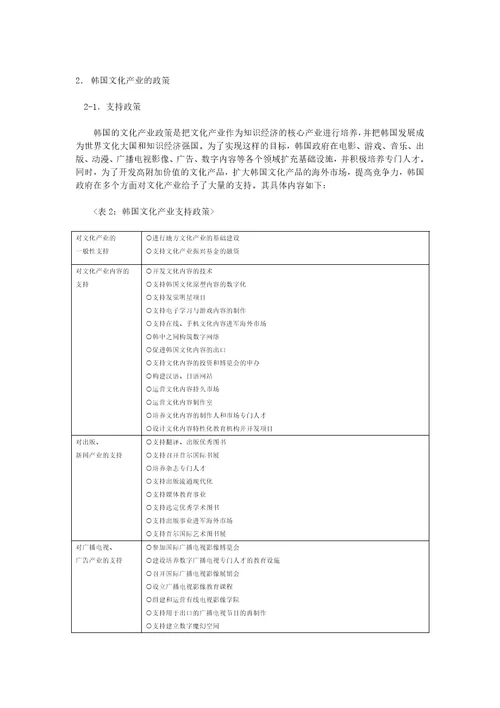 韩国文化产业概论内容整理