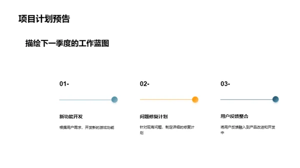 游戏项目季度洞察