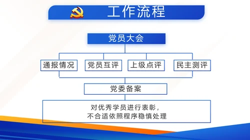 蓝色大气党建微党课学习教育动态PPT