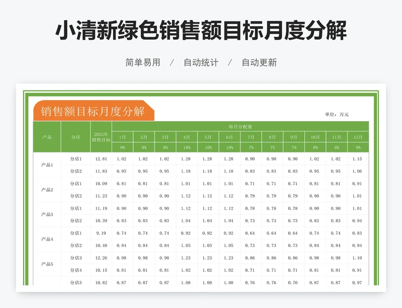小清新绿色销售额目标月度分解表