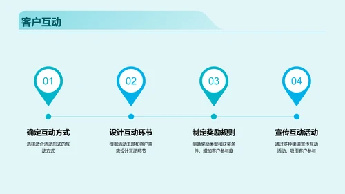 蓝色海外市场跨境电商活动策划PPT模板