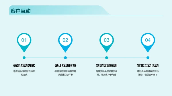 蓝色海外市场跨境电商活动策划PPT模板