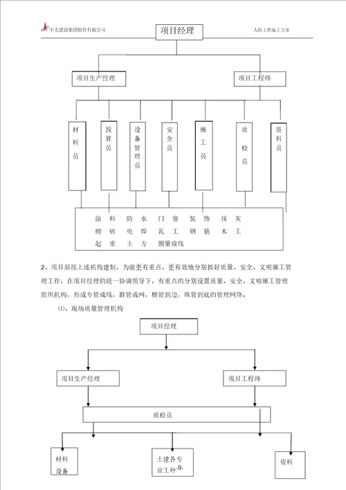 学警路地下人防工程施工方案精讲