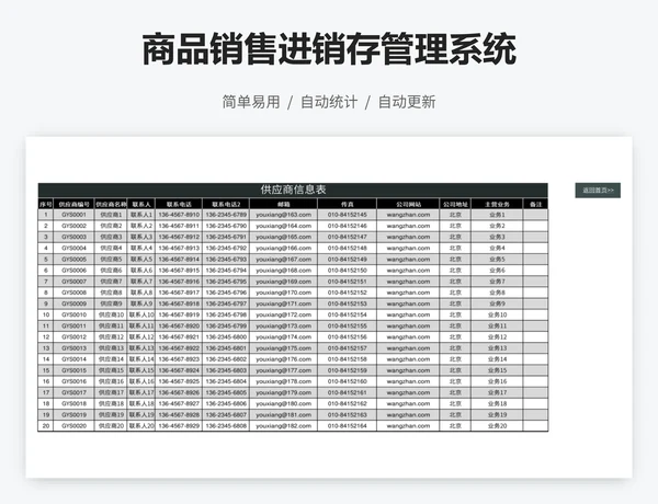 商品销售进销存管理系统