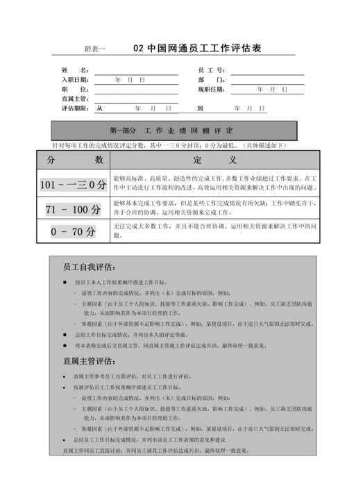 中国某通信有限公司FY绩效考核办法.docx