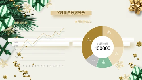 圣诞快乐雪绒花活动策划通用PPT模板