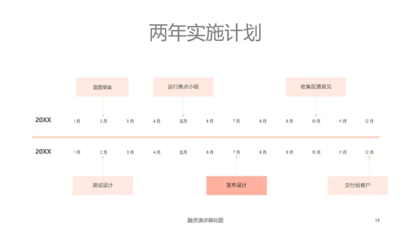 绿植盆栽轻营销演示文稿通用PPT模板