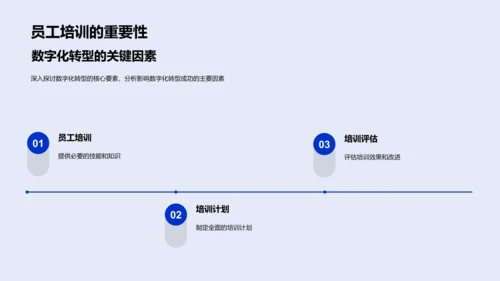 数字化银行转型计划PPT模板