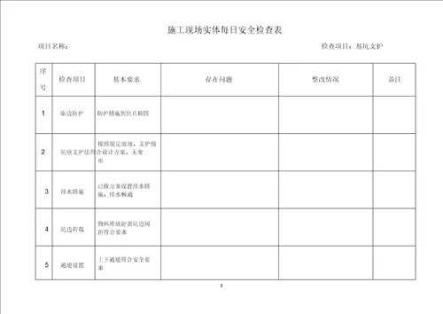 施工现场实体每日安全检查表