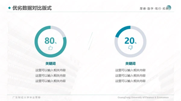 广东财经大学-陈伟佳-答辩通用PPT模板