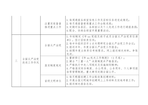 【工作计划】市办公室2023年工作台账.docx