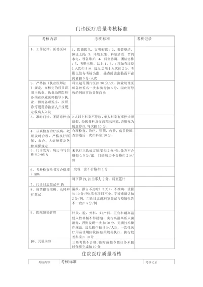 医院医疗质量管理考核标准及奖惩表.docx