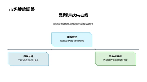 谷雨营销策略报告PPT模板