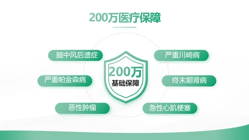 绿色简约大气保险公司工作总结计划动态PPT模板