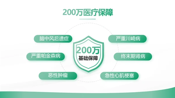 绿色简约大气保险公司工作总结计划动态PPT模板