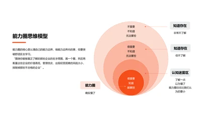 能力圈思维模型PPT图示