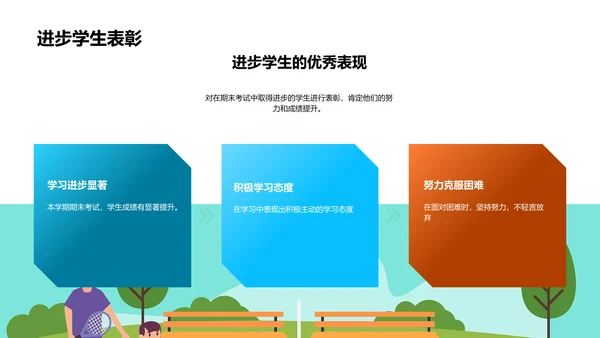 学生成绩分析报告PPT模板