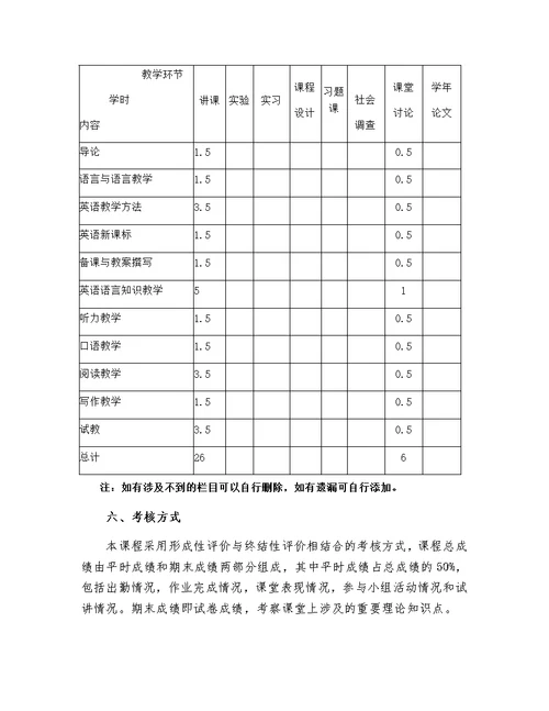 英语教学法教学大纲--专业