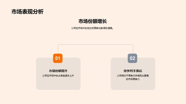 携手昨日，开启明日