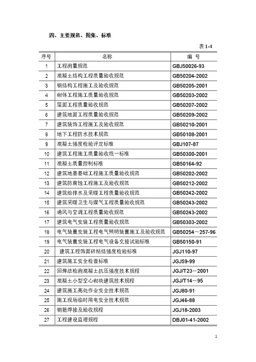 北京邮电大学风雨操场工程施工组织设计上第一章至第六章1