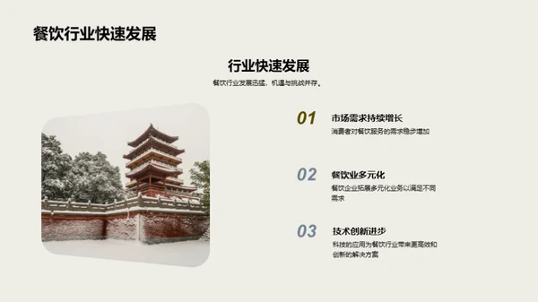 餐饮行业新手攻略