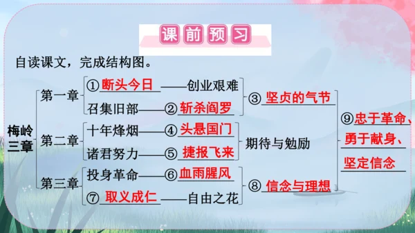 15《梅岭三章》课件