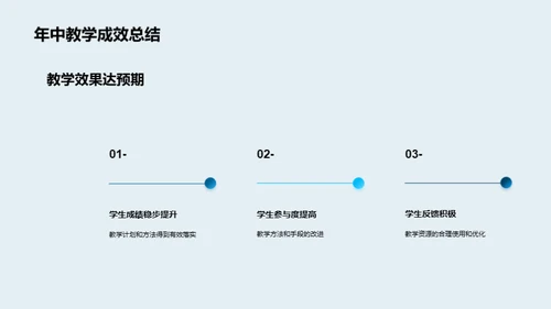 教学成果与未来规划