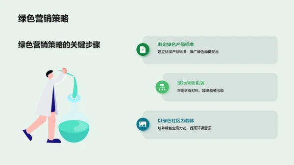 绿色变革，企业行动