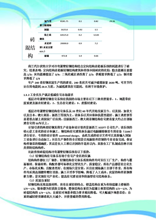轻钢龙骨加工项目可行性研究报告