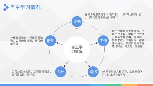 转正述职报告实习报告PPT模板