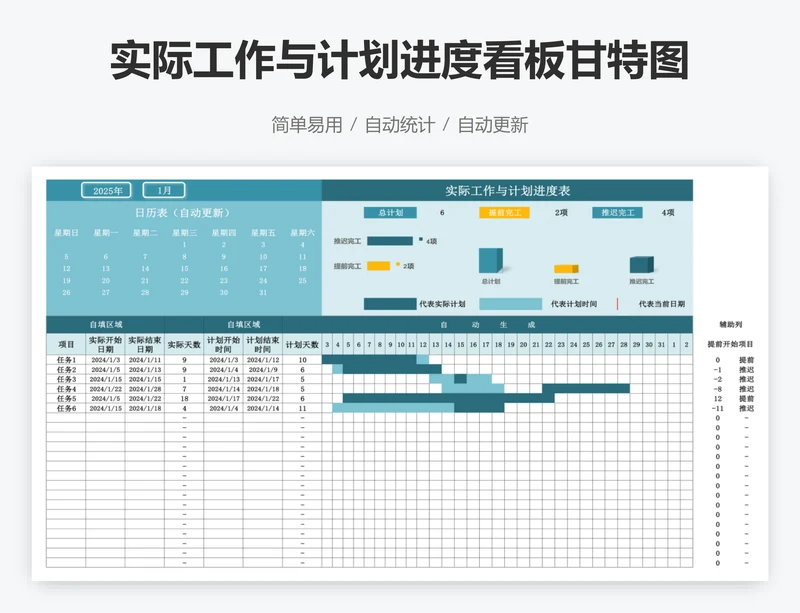 实际工作与计划进度看板甘特图