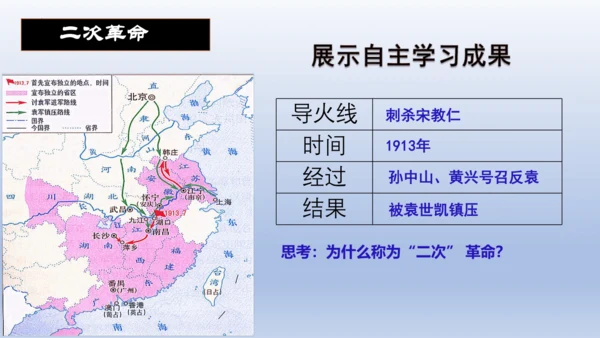 人教统编版八年级历史上册期中复习（1-14课）课件（63张PPT）