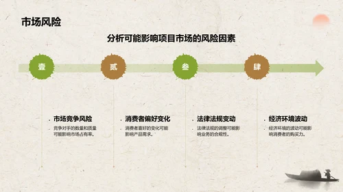 绿色复古风文化旅游商业计划书PPT模板