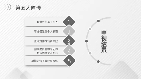 灰色简约商务冷淡风团队协作五大障碍企业培训PPT模板