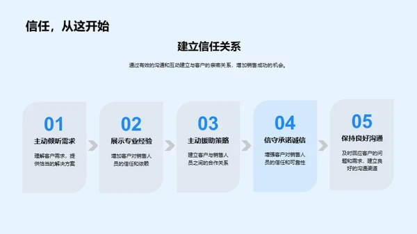 房产销售与商务礼仪