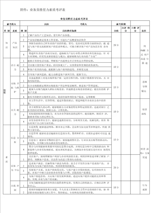 业务员定级定薪考核方案