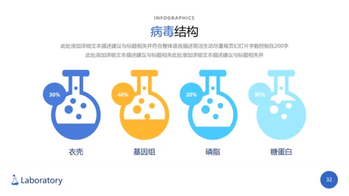 生物化学实验医疗科技工业科研PPT模板