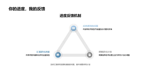 科研进程与策略