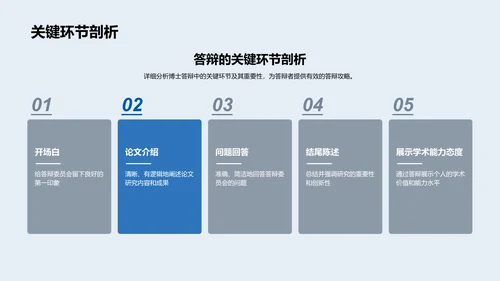 答辩技巧解析报告PPT模板