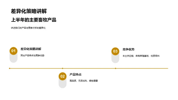 畜牧业务盘点