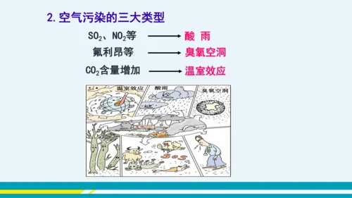 【轻松备课】人教版化学九年级上 第二单元 课题1 空气（第2课时）教学课件