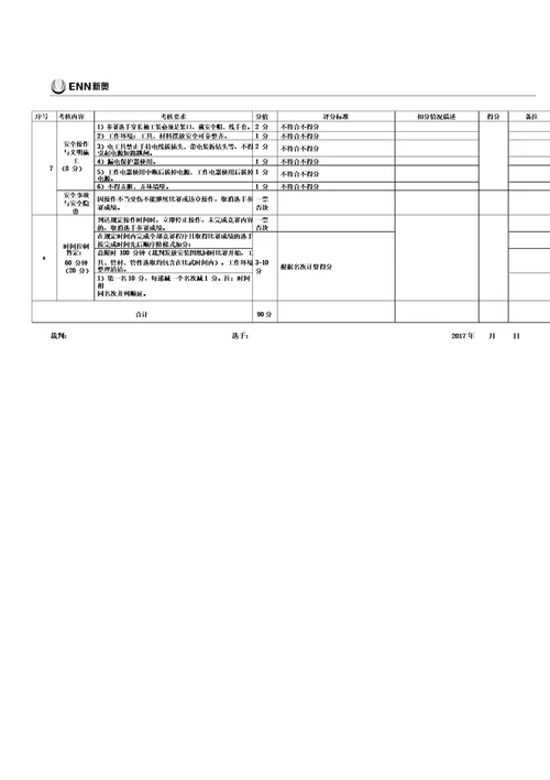 管道安装工技能比武评分参考标准