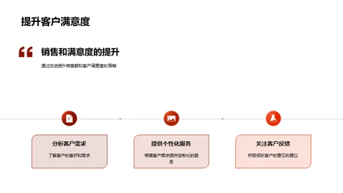 餐饮业创新突破